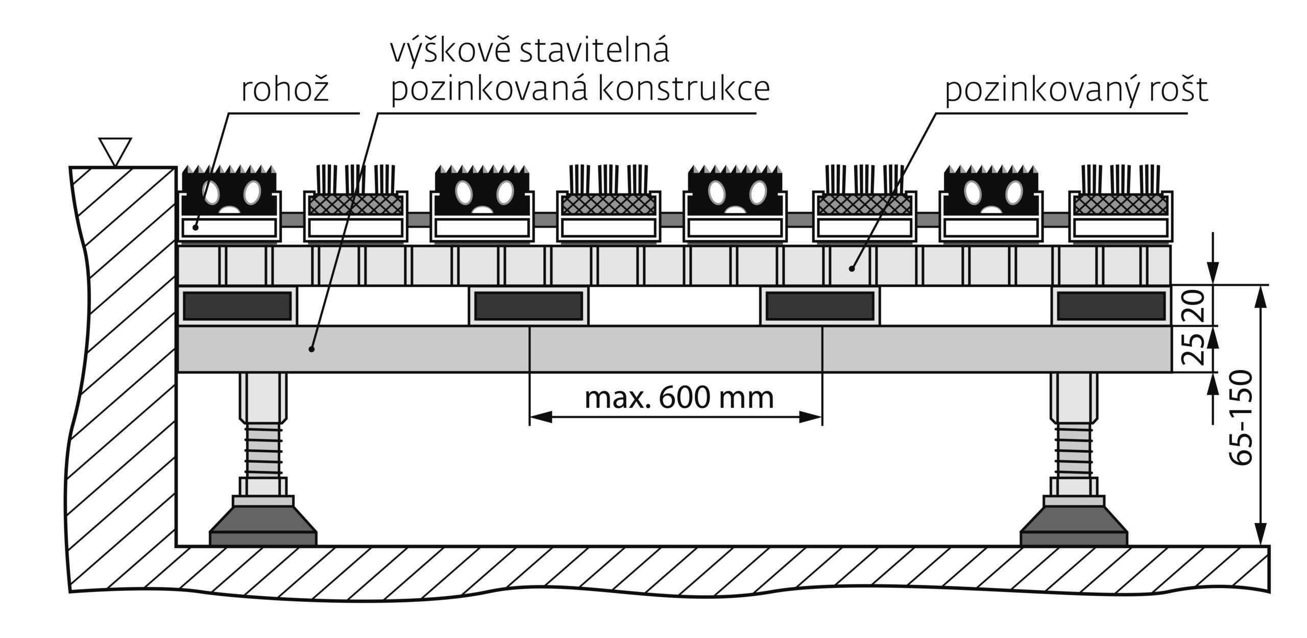 Zóny