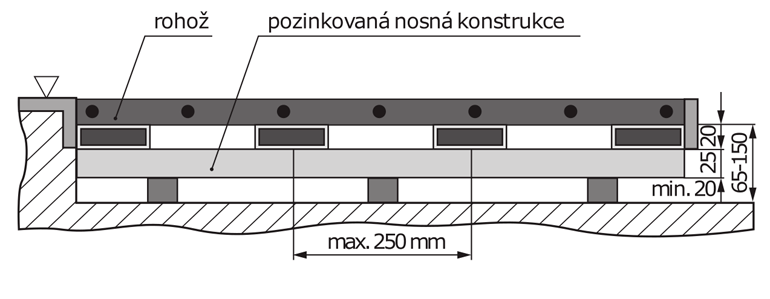 Zóny